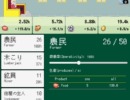 勇者を派遣するだけの簡単なお仕事